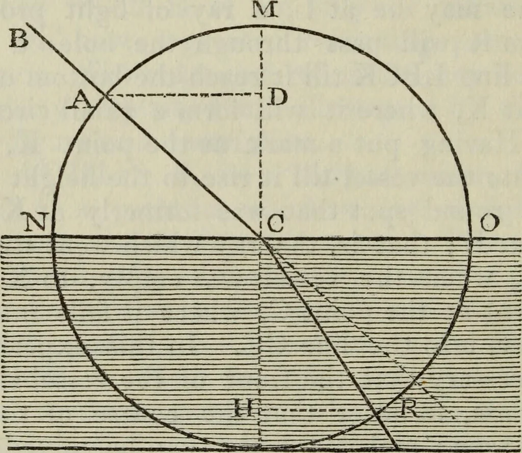 An illustration from The practical astronomer : comprising illustrations of light and colours, practical descriptions of all kinds of telescopes, the use of the equatorial-transit, circular, and other astronomical instruments, a particular account of the Earl of Rosse's large telescopes, and other topics connected with astronomy, 1845, leaf 69