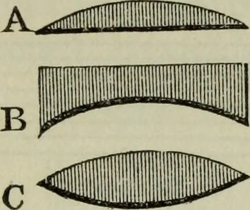 An illustration from The practical astronomer : comprising illustrations of light and colours, practical descriptions of all kinds of telescopes, the use of the equatorial-transit, circular, and other astronomical instruments, a particular account of the Earl of Rosse's large telescopes, and other topics connected with astronomy, 1845, leaf 90