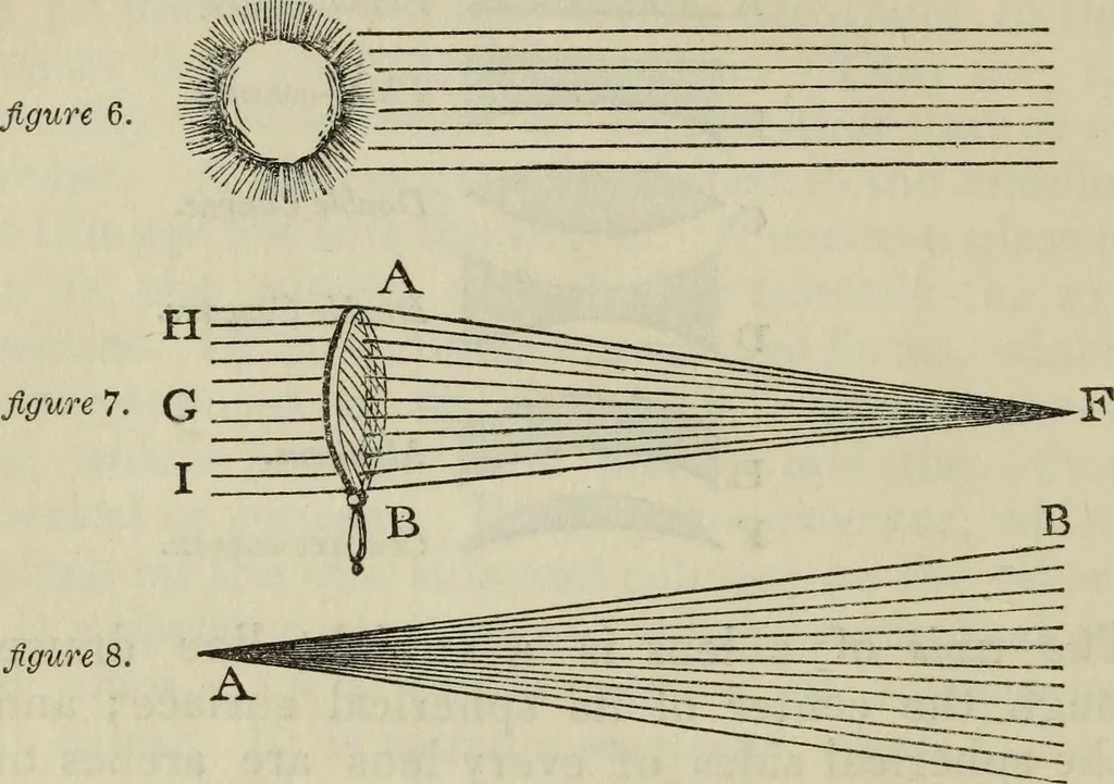 An illustration from The practical astronomer : comprising illustrations of light and colours, practical descriptions of all kinds of telescopes, the use of the equatorial-transit, circular, and other astronomical instruments, a particular account of the Earl of Rosse's large telescopes, and other topics connected with astronomy, 1845, leaf 91