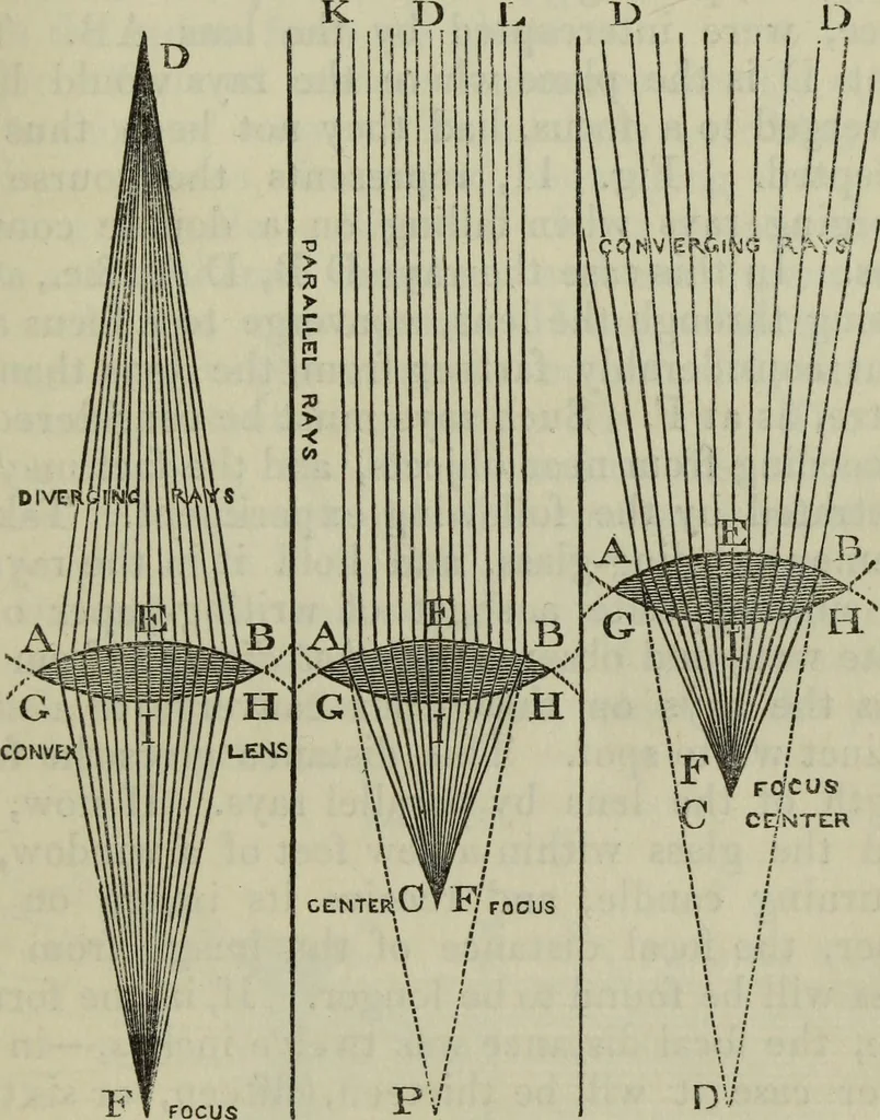 An illustration from The practical astronomer : comprising illustrations of light and colours, practical descriptions of all kinds of telescopes, the use of the equatorial-transit, circular, and other astronomical instruments, a particular account of the Earl of Rosse's large telescopes, and other topics connected with astronomy, 1845, leaf 92