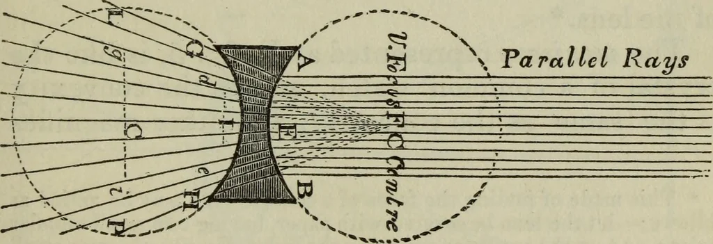 An illustration from The practical astronomer : comprising illustrations of light and colours, practical descriptions of all kinds of telescopes, the use of the equatorial-transit, circular, and other astronomical instruments, a particular account of the Earl of Rosse's large telescopes, and other topics connected with astronomy, 1845, leaf 94