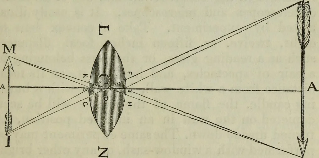 An illustration from The practical astronomer : comprising illustrations of light and colours, practical descriptions of all kinds of telescopes, the use of the equatorial-transit, circular, and other astronomical instruments, a particular account of the Earl of Rosse's large telescopes, and other topics connected with astronomy, 1845, leaf 96