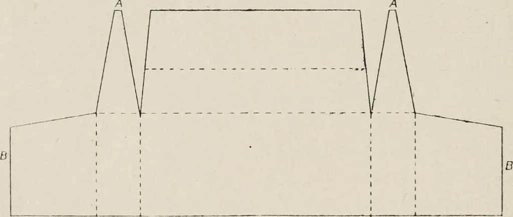 An illustration from Practical bookbinding : a text-book intended for those who take up the art of bookbinding, and designed to give sufficient help to enable handy persons to bind their books and periodicals, 1908, leaf 89