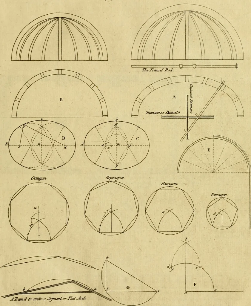 An illustration from Practical builder, or, Workman's general assistant, shewing the most approved and easy methods for drawing and working the whole or separate part of any building ... rules of carpentry ... the proportion of the five orders ... with plans and elevations of gentlemens and farm-houses, yards, barns,, 1774, leaf 12