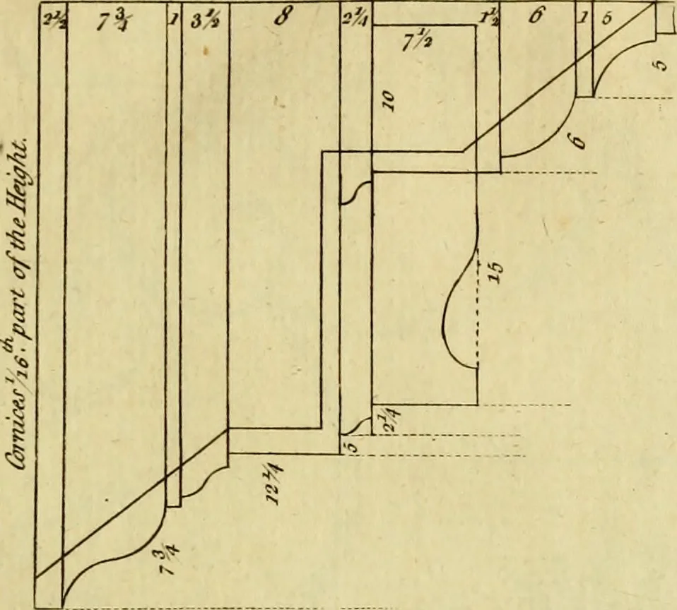 An illustration from Practical builder, or, Workman's general assistant, shewing the most approved and easy methods for drawing and working the whole or separate part of any building ... rules of carpentry ... the proportion of the five orders ... with plans and elevations of gentlemens and farm-houses, yards, barns,, 1774, leaf 138