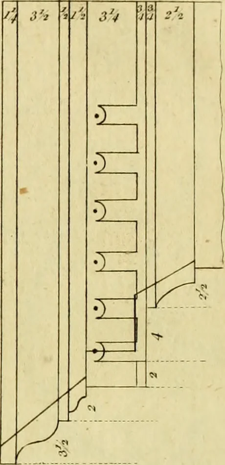An illustration from Practical builder, or, Workman's general assistant, shewing the most approved and easy methods for drawing and working the whole or separate part of any building ... rules of carpentry ... the proportion of the five orders ... with plans and elevations of gentlemens and farm-houses, yards, barns,, 1774, leaf 138