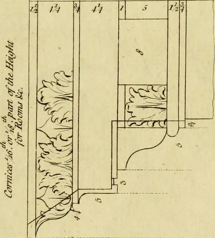 An illustration from Practical builder, or, Workman's general assistant, shewing the most approved and easy methods for drawing and working the whole or separate part of any building ... rules of carpentry ... the proportion of the five orders ... with plans and elevations of gentlemens and farm-houses, yards, barns,, 1774, leaf 138