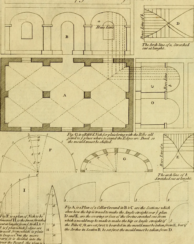 An illustration from Practical builder, or, Workman's general assistant, shewing the most approved and easy methods for drawing and working the whole or separate part of any building ... rules of carpentry ... the proportion of the five orders ... with plans and elevations of gentlemens and farm-houses, yards, barns,, 1774, leaf 14