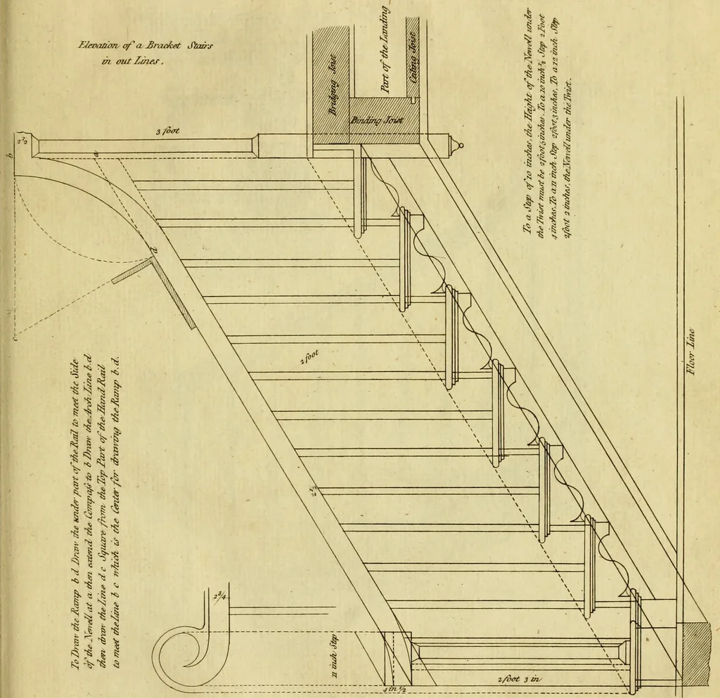 An illustration from Practical builder, or, Workman's general assistant, shewing the most approved and easy methods for drawing and working the whole or separate part of any building ... rules of carpentry ... the proportion of the five orders ... with plans and elevations of gentlemens and farm-houses, yards, barns,, 1774, leaf 150