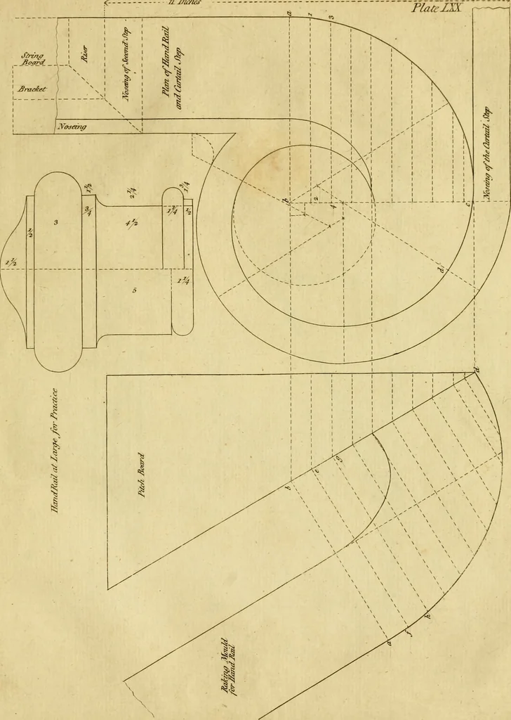 An illustration from Practical builder, or, Workman's general assistant, shewing the most approved and easy methods for drawing and working the whole or separate part of any building ... rules of carpentry ... the proportion of the five orders ... with plans and elevations of gentlemens and farm-houses, yards, barns,, 1774, leaf 158