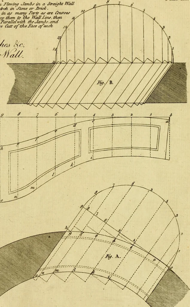 An illustration from Practical builder, or, Workman's general assistant, shewing the most approved and easy methods for drawing and working the whole or separate part of any building ... rules of carpentry ... the proportion of the five orders ... with plans and elevations of gentlemens and farm-houses, yards, barns,, 1774, leaf 16