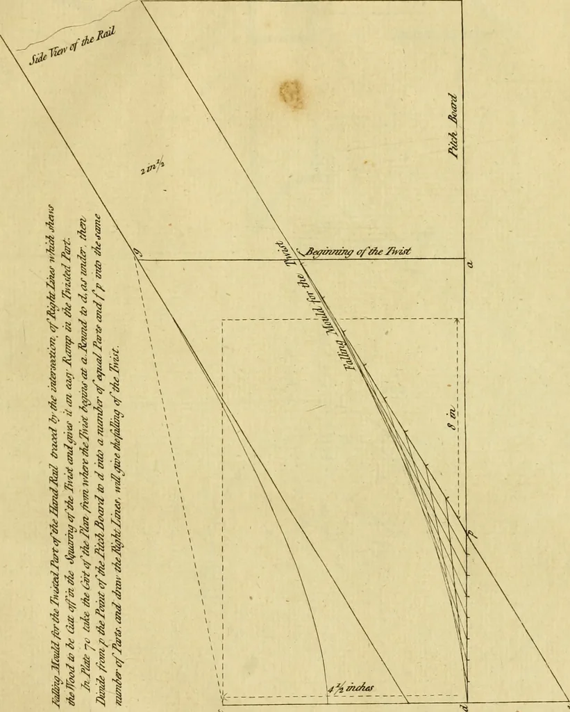 An illustration from Practical builder, or, Workman's general assistant, shewing the most approved and easy methods for drawing and working the whole or separate part of any building ... rules of carpentry ... the proportion of the five orders ... with plans and elevations of gentlemens and farm-houses, yards, barns,, 1774, leaf 160
