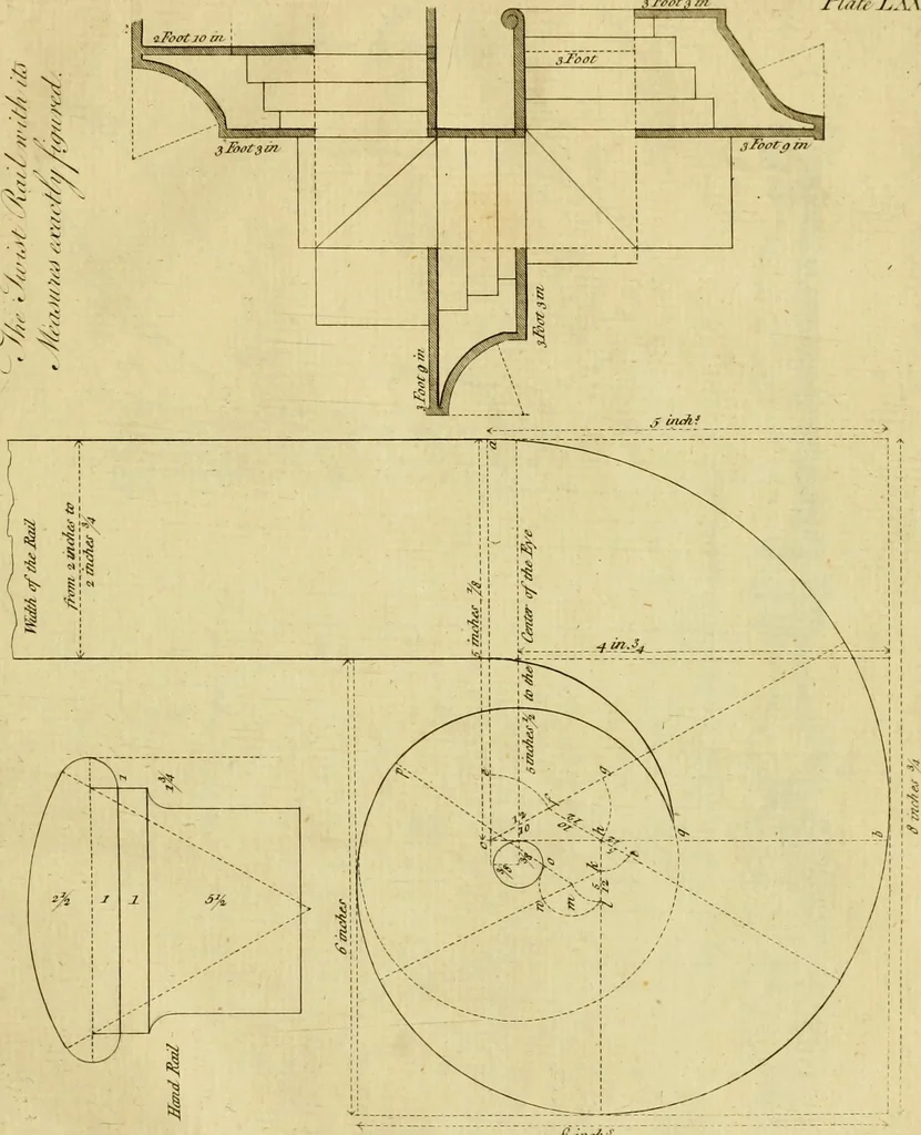 An illustration from Practical builder, or, Workman's general assistant, shewing the most approved and easy methods for drawing and working the whole or separate part of any building ... rules of carpentry ... the proportion of the five orders ... with plans and elevations of gentlemens and farm-houses, yards, barns,, 1774, leaf 162
