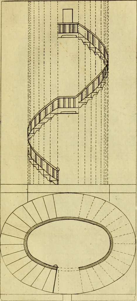 An illustration from Practical builder, or, Workman's general assistant, shewing the most approved and easy methods for drawing and working the whole or separate part of any building ... rules of carpentry ... the proportion of the five orders ... with plans and elevations of gentlemens and farm-houses, yards, barns,, 1774, leaf 166