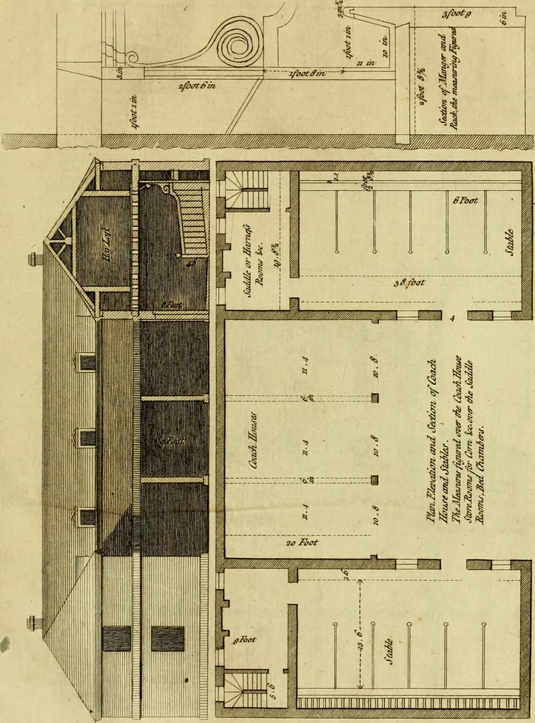 An illustration from Practical builder, or, Workman's general assistant, shewing the most approved and easy methods for drawing and working the whole or separate part of any building ... rules of carpentry ... the proportion of the five orders ... with plans and elevations of gentlemens and farm-houses, yards, barns,, 1774, leaf 180