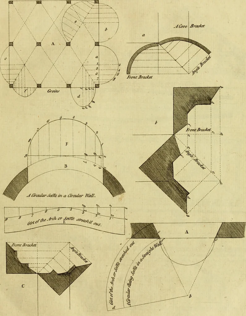 An illustration from Practical builder, or, Workman's general assistant, shewing the most approved and easy methods for drawing and working the whole or separate part of any building ... rules of carpentry ... the proportion of the five orders ... with plans and elevations of gentlemens and farm-houses, yards, barns,, 1774, leaf 20