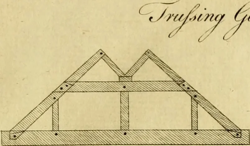 An illustration from Practical builder, or, Workman's general assistant, shewing the most approved and easy methods for drawing and working the whole or separate part of any building ... rules of carpentry ... the proportion of the five orders ... with plans and elevations of gentlemens and farm-houses, yards, barns,, 1774, leaf 22