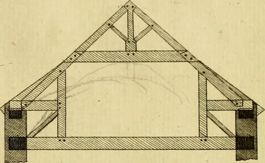 An illustration from Practical builder, or, Workman's general assistant, shewing the most approved and easy methods for drawing and working the whole or separate part of any building ... rules of carpentry ... the proportion of the five orders ... with plans and elevations of gentlemens and farm-houses, yards, barns,, 1774, leaf 22