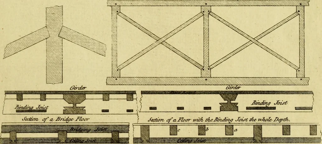 An illustration from Practical builder, or, Workman's general assistant, shewing the most approved and easy methods for drawing and working the whole or separate part of any building ... rules of carpentry ... the proportion of the five orders ... with plans and elevations of gentlemens and farm-houses, yards, barns,, 1774, leaf 22
