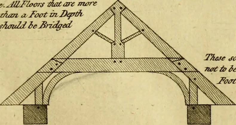 An illustration from Practical builder, or, Workman's general assistant, shewing the most approved and easy methods for drawing and working the whole or separate part of any building ... rules of carpentry ... the proportion of the five orders ... with plans and elevations of gentlemens and farm-houses, yards, barns,, 1774, leaf 22