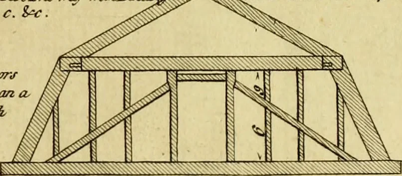 An illustration from Practical builder, or, Workman's general assistant, shewing the most approved and easy methods for drawing and working the whole or separate part of any building ... rules of carpentry ... the proportion of the five orders ... with plans and elevations of gentlemens and farm-houses, yards, barns,, 1774, leaf 22