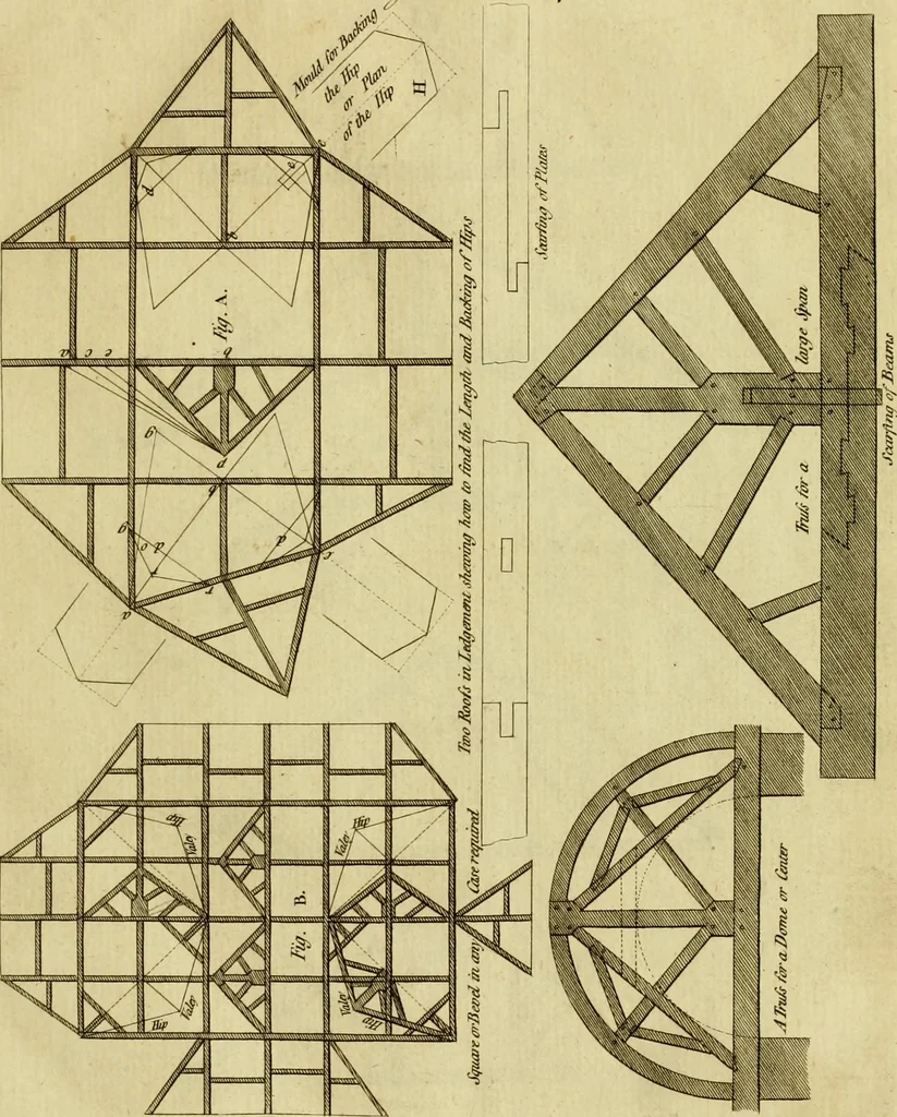 An illustration from Practical builder, or, Workman's general assistant, shewing the most approved and easy methods for drawing and working the whole or separate part of any building ... rules of carpentry ... the proportion of the five orders ... with plans and elevations of gentlemens and farm-houses, yards, barns,, 1774, leaf 26