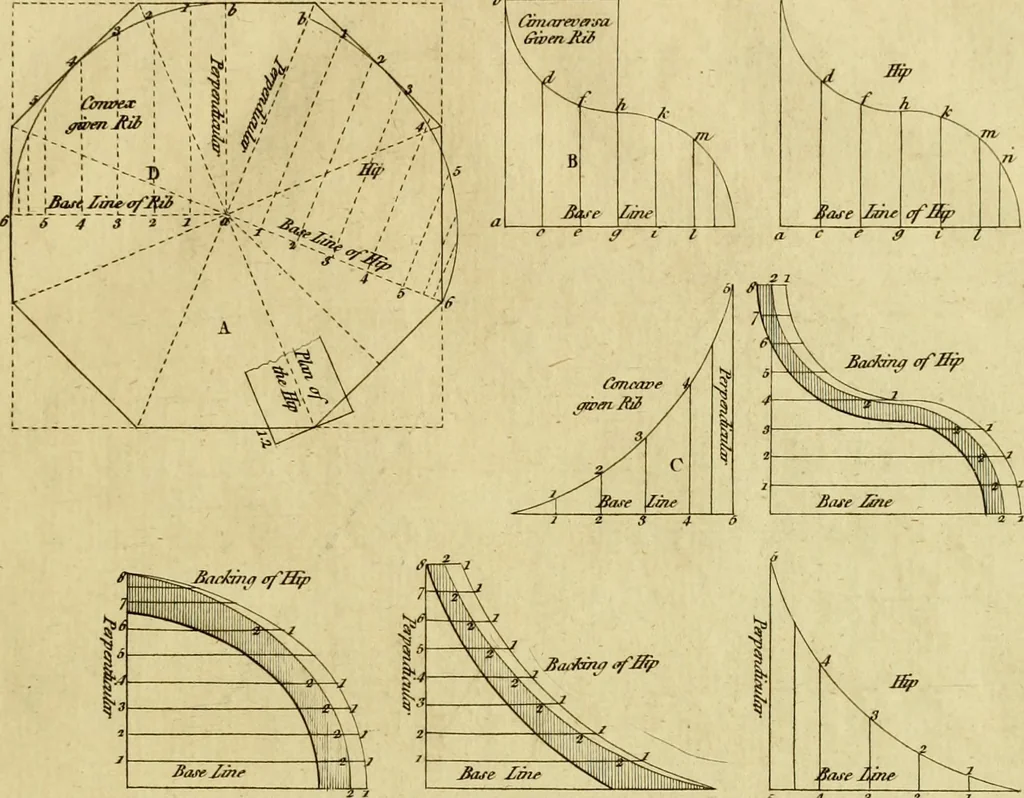 An illustration from Practical builder, or, Workman's general assistant, shewing the most approved and easy methods for drawing and working the whole or separate part of any building ... rules of carpentry ... the proportion of the five orders ... with plans and elevations of gentlemens and farm-houses, yards, barns,, 1774, leaf 30