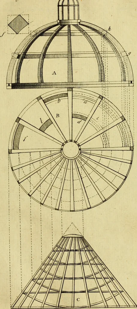 An illustration from Practical builder, or, Workman's general assistant, shewing the most approved and easy methods for drawing and working the whole or separate part of any building ... rules of carpentry ... the proportion of the five orders ... with plans and elevations of gentlemens and farm-houses, yards, barns,, 1774, leaf 34