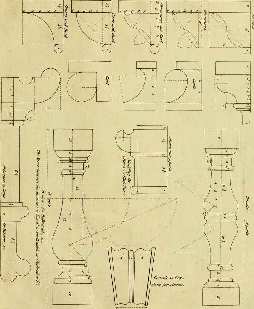 An illustration from Practical builder, or, Workman's general assistant, shewing the most approved and easy methods for drawing and working the whole or separate part of any building ... rules of carpentry ... the proportion of the five orders ... with plans and elevations of gentlemens and farm-houses, yards, barns,, 1774, leaf 36