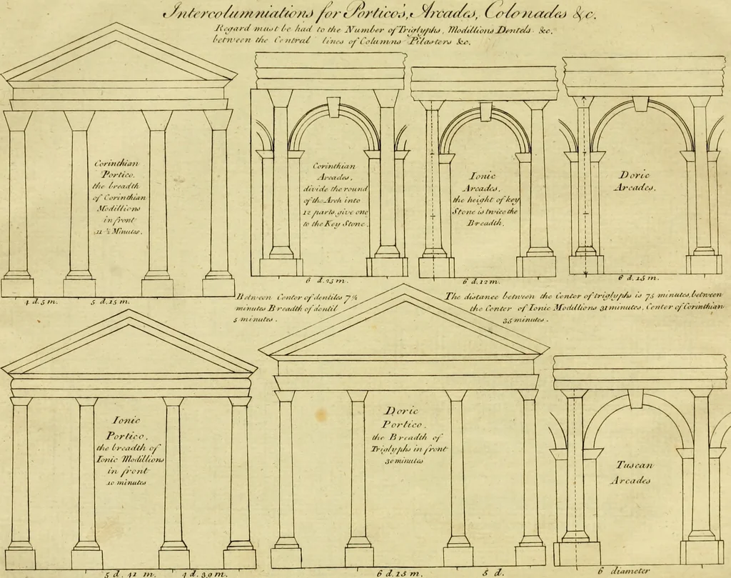 An illustration from Practical builder, or, Workman's general assistant, shewing the most approved and easy methods for drawing and working the whole or separate part of any building ... rules of carpentry ... the proportion of the five orders ... with plans and elevations of gentlemens and farm-houses, yards, barns,, 1774, leaf 38