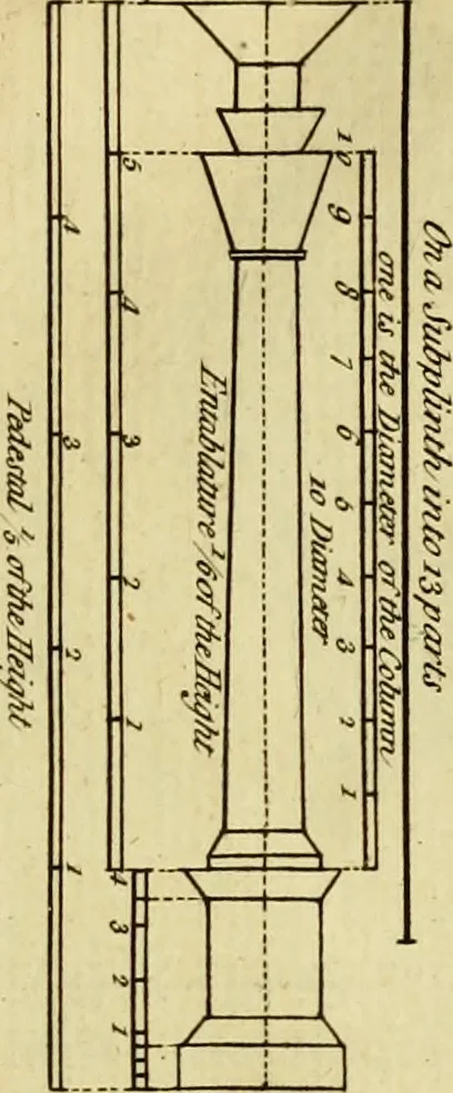 An illustration from Practical builder, or, Workman's general assistant, shewing the most approved and easy methods for drawing and working the whole or separate part of any building ... rules of carpentry ... the proportion of the five orders ... with plans and elevations of gentlemens and farm-houses, yards, barns,, 1774, leaf 40