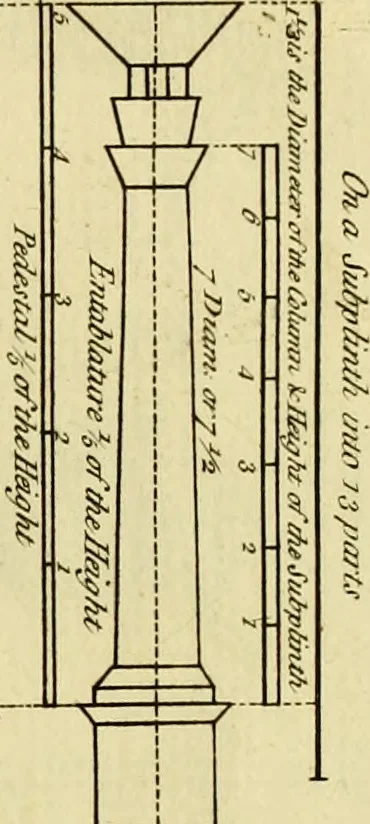 An illustration from Practical builder, or, Workman's general assistant, shewing the most approved and easy methods for drawing and working the whole or separate part of any building ... rules of carpentry ... the proportion of the five orders ... with plans and elevations of gentlemens and farm-houses, yards, barns,, 1774, leaf 40