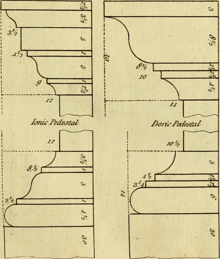 An illustration from Practical builder, or, Workman's general assistant, shewing the most approved and easy methods for drawing and working the whole or separate part of any building ... rules of carpentry ... the proportion of the five orders ... with plans and elevations of gentlemens and farm-houses, yards, barns,, 1774, leaf 40