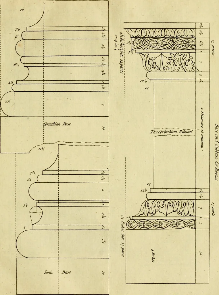 An illustration from Practical builder, or, Workman's general assistant, shewing the most approved and easy methods for drawing and working the whole or separate part of any building ... rules of carpentry ... the proportion of the five orders ... with plans and elevations of gentlemens and farm-houses, yards, barns,, 1774, leaf 58