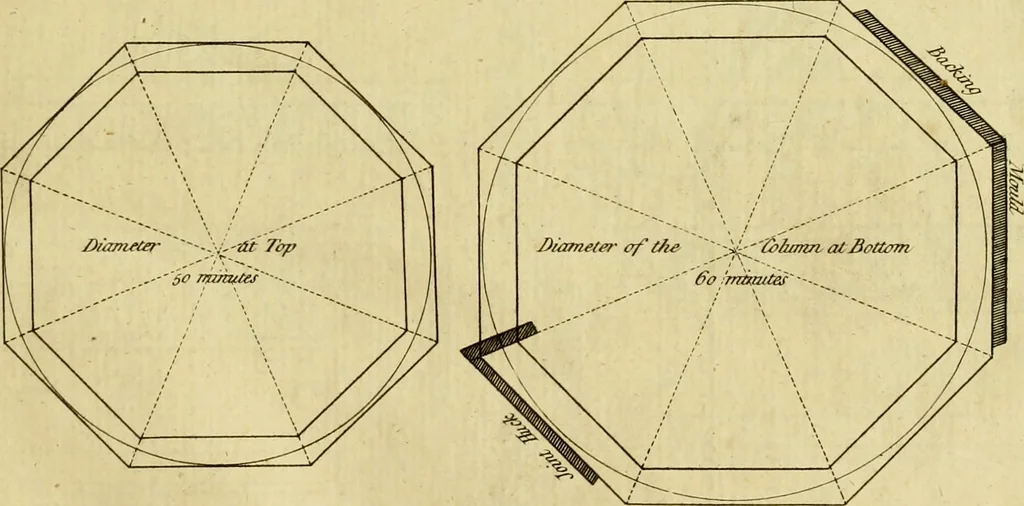 An illustration from Practical builder, or, Workman's general assistant, shewing the most approved and easy methods for drawing and working the whole or separate part of any building ... rules of carpentry ... the proportion of the five orders ... with plans and elevations of gentlemens and farm-houses, yards, barns,, 1774, leaf 70