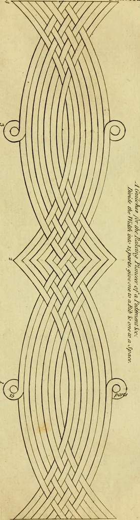 An illustration from Practical builder, or, Workman's general assistant, shewing the most approved and easy methods for drawing and working the whole or separate part of any building ... rules of carpentry ... the proportion of the five orders ... with plans and elevations of gentlemens and farm-houses, yards, barns,, 1774, leaf 74