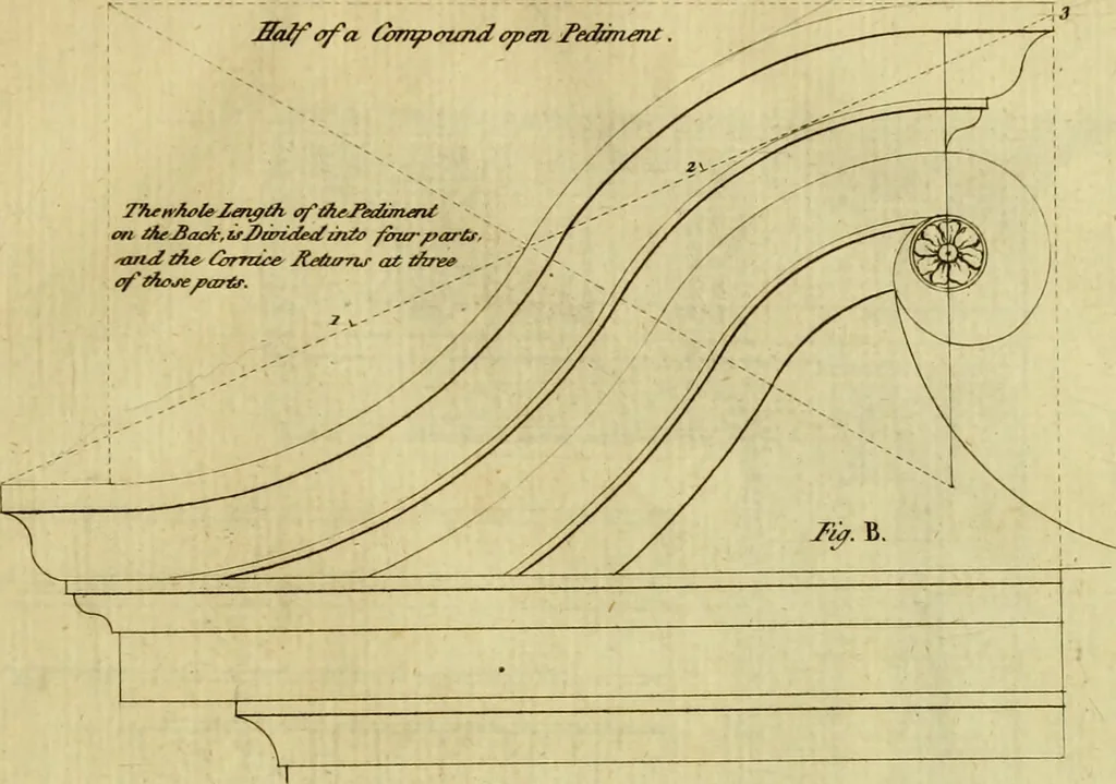 An illustration from Practical builder, or, Workman's general assistant, shewing the most approved and easy methods for drawing and working the whole or separate part of any building ... rules of carpentry ... the proportion of the five orders ... with plans and elevations of gentlemens and farm-houses, yards, barns,, 1774, leaf 88