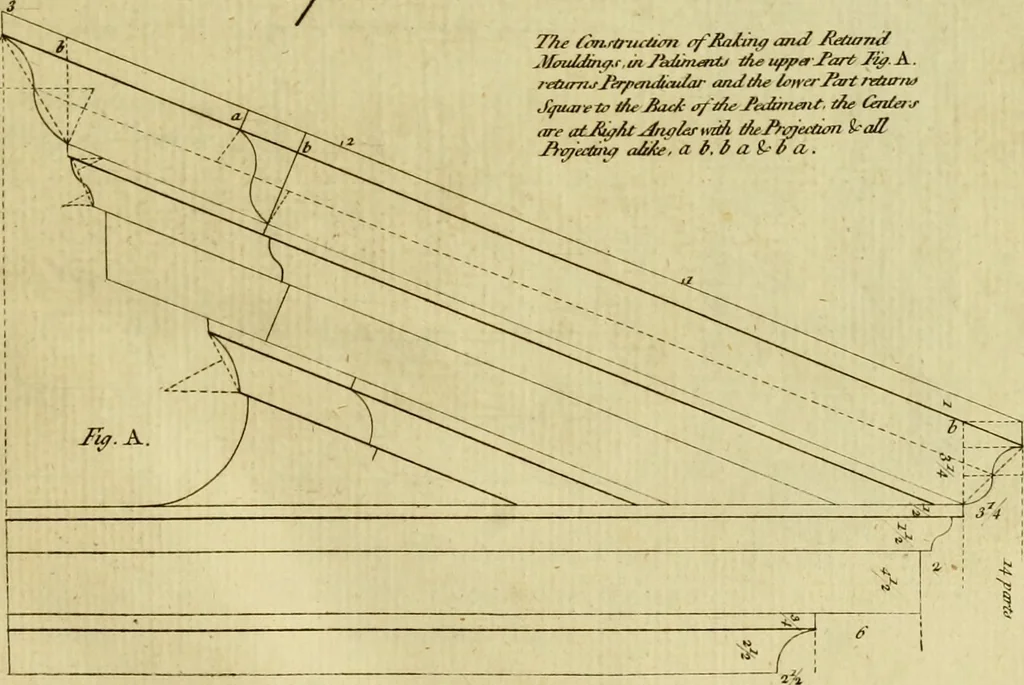 An illustration from Practical builder, or, Workman's general assistant, shewing the most approved and easy methods for drawing and working the whole or separate part of any building ... rules of carpentry ... the proportion of the five orders ... with plans and elevations of gentlemens and farm-houses, yards, barns,, 1774, leaf 88