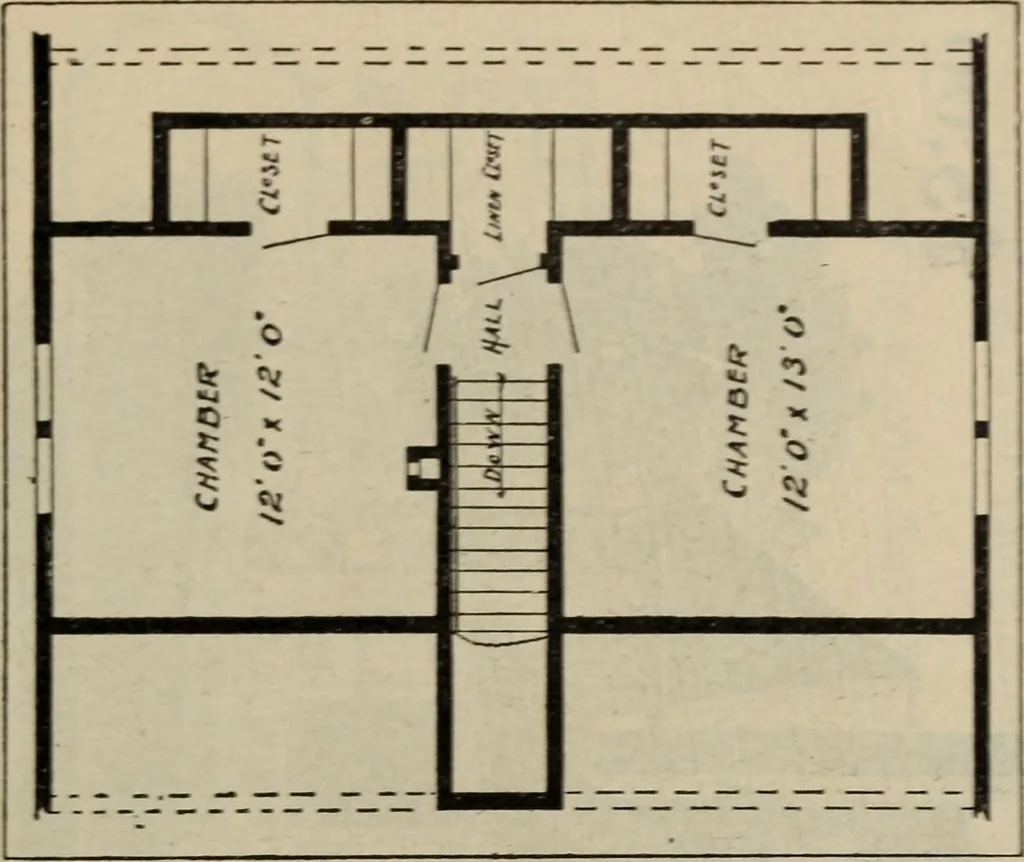 An illustration from Practical bungalows and cottages for town and country, perspective views and floor plans for three hundred low and medium priced houses and bungalows .., 1916, leaf 170