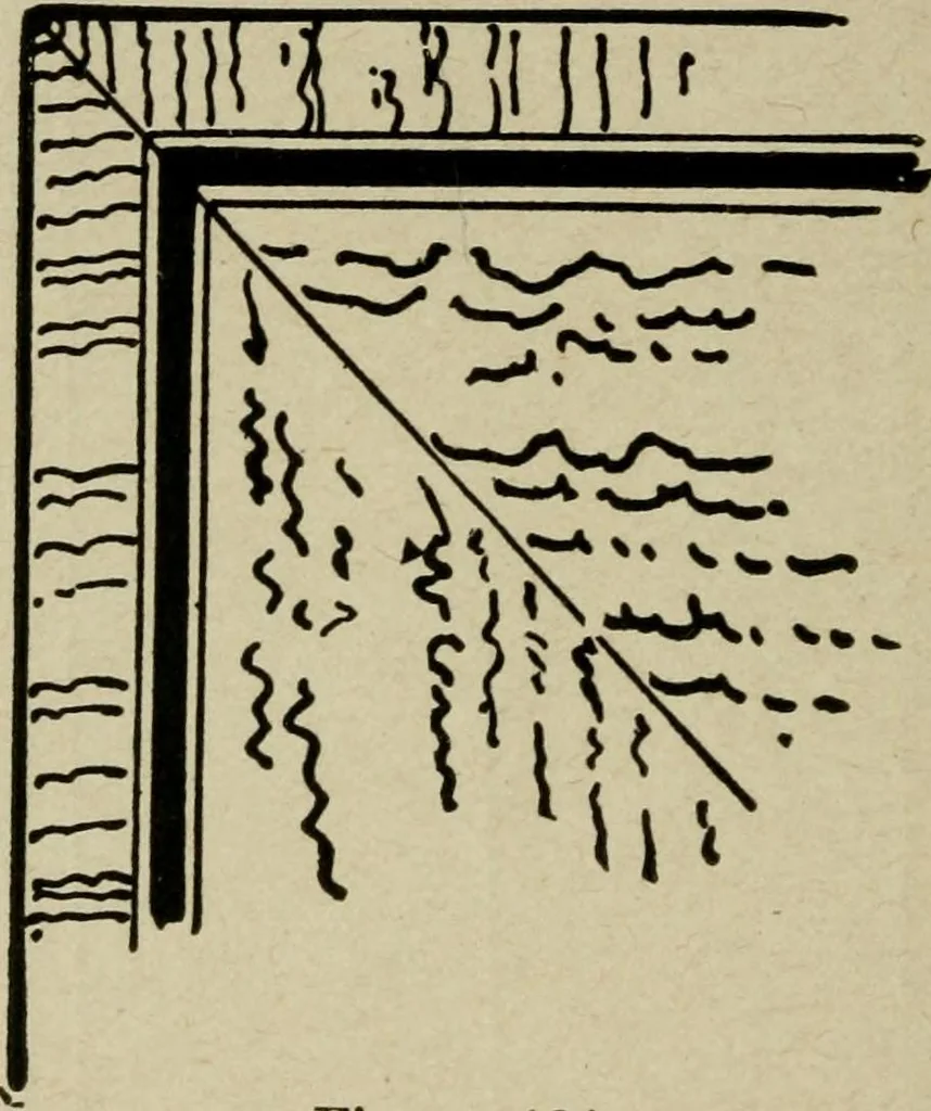 An illustration from The practical cabinet maker and furniture designer's assistant, with essays on history of furniture, taste in design, color and materials, with full explanation of the canons of good taste in furniture .., 1910, leaf 283