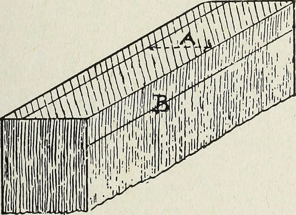 An illustration from The practical cabinet maker and furniture designer's assistant, with essays on history of furniture, taste in design, color and materials, with full explanation of the canons of good taste in furniture .., 1910, leaf 262