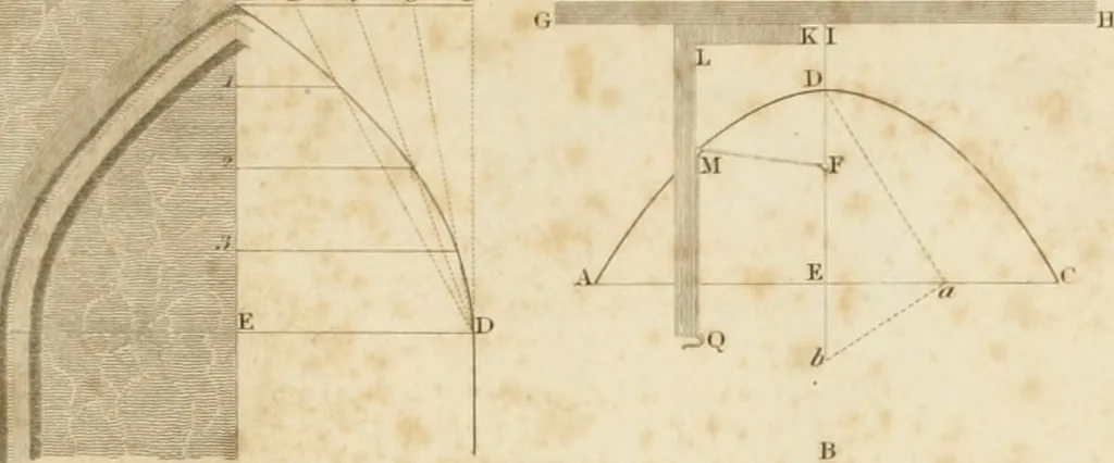 An illustration from Practical carpentry, joinery, and cabinet-making : being a new and complete system of lines for the use of workmen, founded on accurate geometrical and mechanical principles ... / by Peter Nicholson ; revised by Thomas Tredgold, 1853, leaf 262