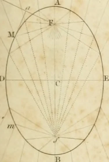 An illustration from Practical carpentry, joinery, and cabinet-making : being a new and complete system of lines for the use of workmen, founded on accurate geometrical and mechanical principles ... / by Peter Nicholson ; revised by Thomas Tredgold, 1853, leaf 262