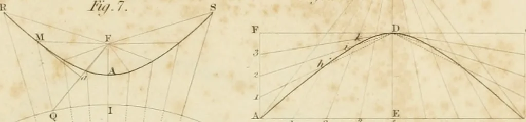 An illustration from Practical carpentry, joinery, and cabinet-making : being a new and complete system of lines for the use of workmen, founded on accurate geometrical and mechanical principles ... / by Peter Nicholson ; revised by Thomas Tredgold, 1853, leaf 262