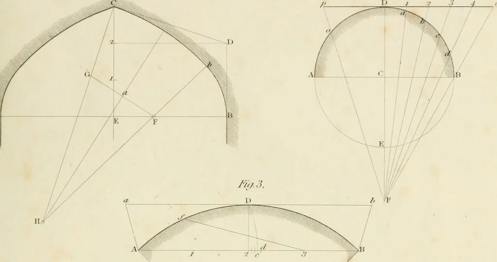 An illustration from Practical carpentry, joinery, and cabinet-making : being a new and complete system of lines for the use of workmen, founded on accurate geometrical and mechanical principles ... / by Peter Nicholson ; revised by Thomas Tredgold, 1853, leaf 264