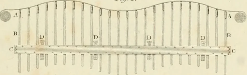 An illustration from Practical carpentry, joinery, and cabinet-making : being a new and complete system of lines for the use of workmen, founded on accurate geometrical and mechanical principles ... / by Peter Nicholson ; revised by Thomas Tredgold, 1853, leaf 264