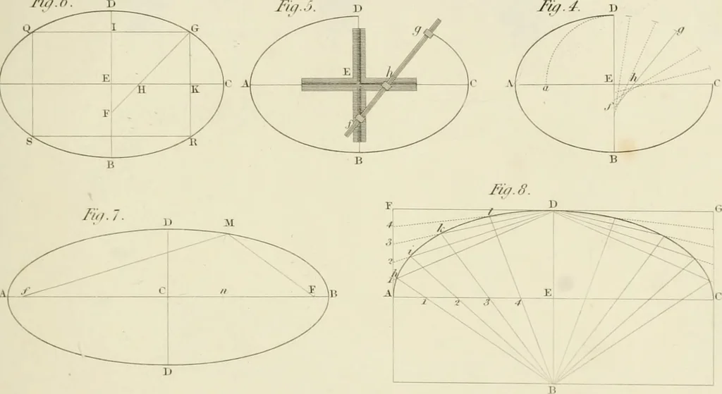 An illustration from Practical carpentry, joinery, and cabinet-making : being a new and complete system of lines for the use of workmen, founded on accurate geometrical and mechanical principles ... / by Peter Nicholson ; revised by Thomas Tredgold, 1853, leaf 268