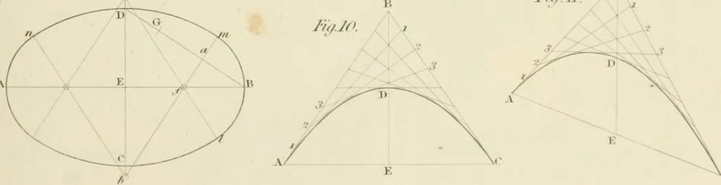An illustration from Practical carpentry, joinery, and cabinet-making : being a new and complete system of lines for the use of workmen, founded on accurate geometrical and mechanical principles ... / by Peter Nicholson ; revised by Thomas Tredgold, 1853, leaf 268