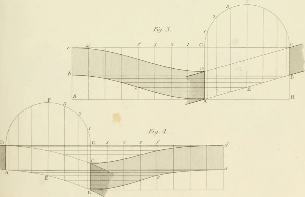 An illustration from Practical carpentry, joinery, and cabinet-making : being a new and complete system of lines for the use of workmen, founded on accurate geometrical and mechanical principles ... / by Peter Nicholson ; revised by Thomas Tredgold, 1853, leaf 270