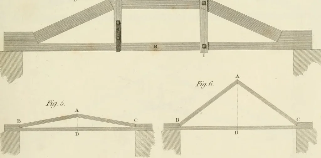 An illustration from Practical carpentry, joinery, and cabinet-making : being a new and complete system of lines for the use of workmen, founded on accurate geometrical and mechanical principles ... / by Peter Nicholson ; revised by Thomas Tredgold, 1853, leaf 274